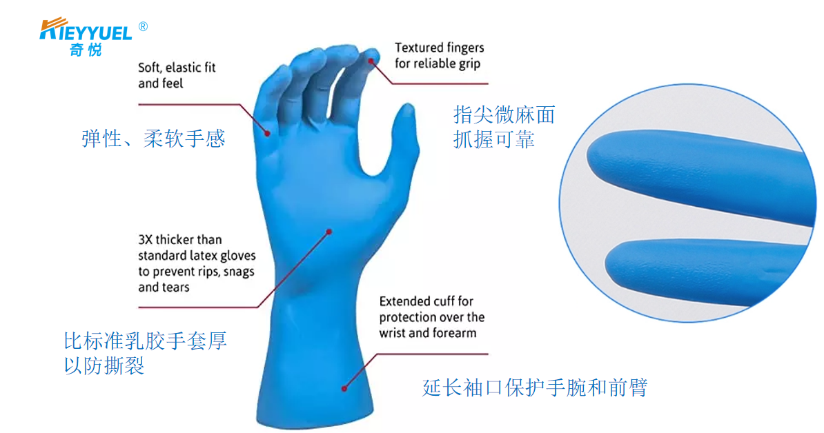 Runtii ma fahamtay galoofyada nitrile?